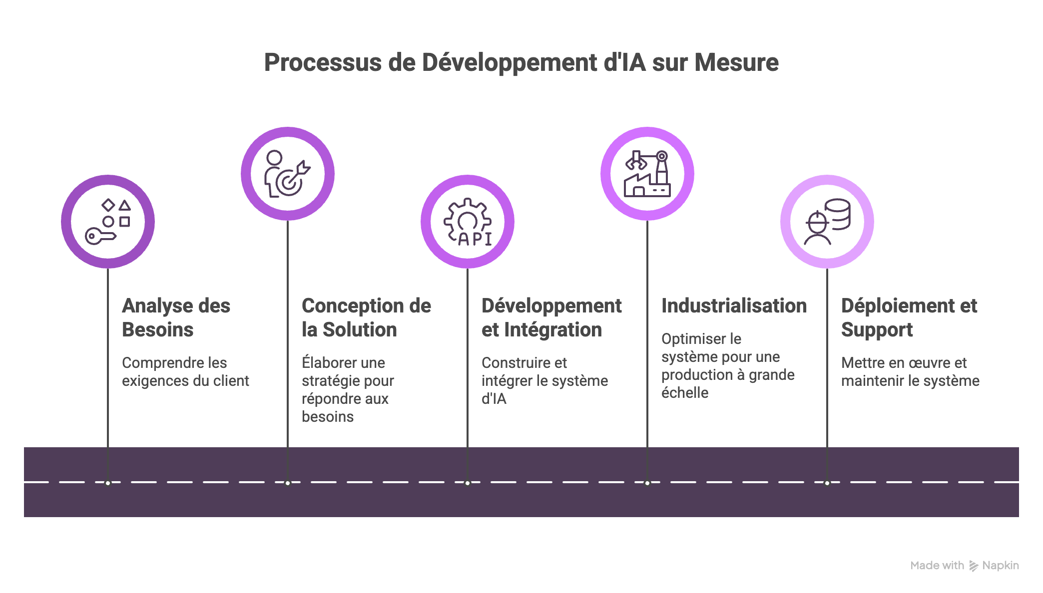 Design & Build _ Développement IA sur-mesure - visual selection